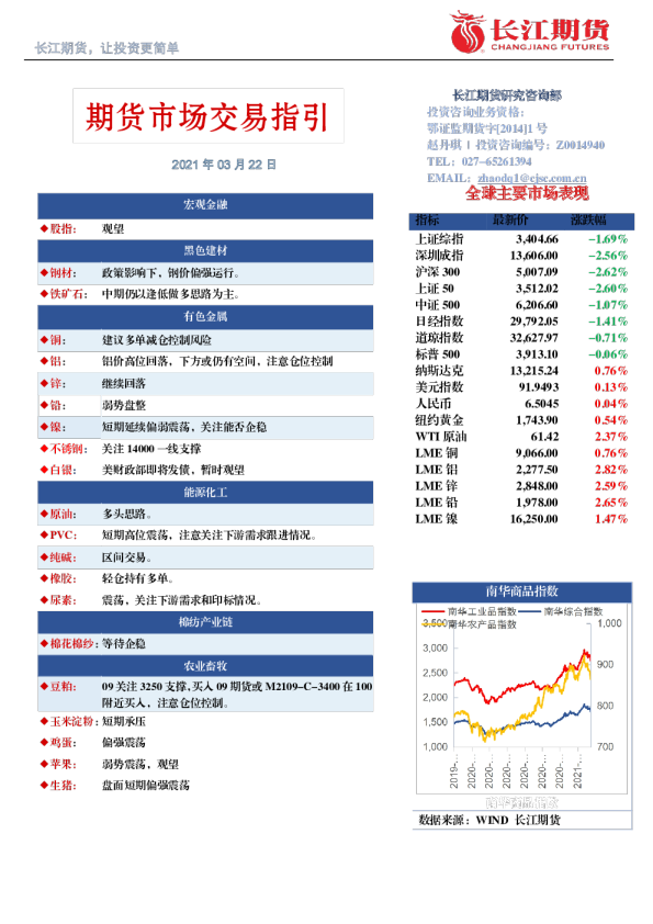 期货市场交易指引