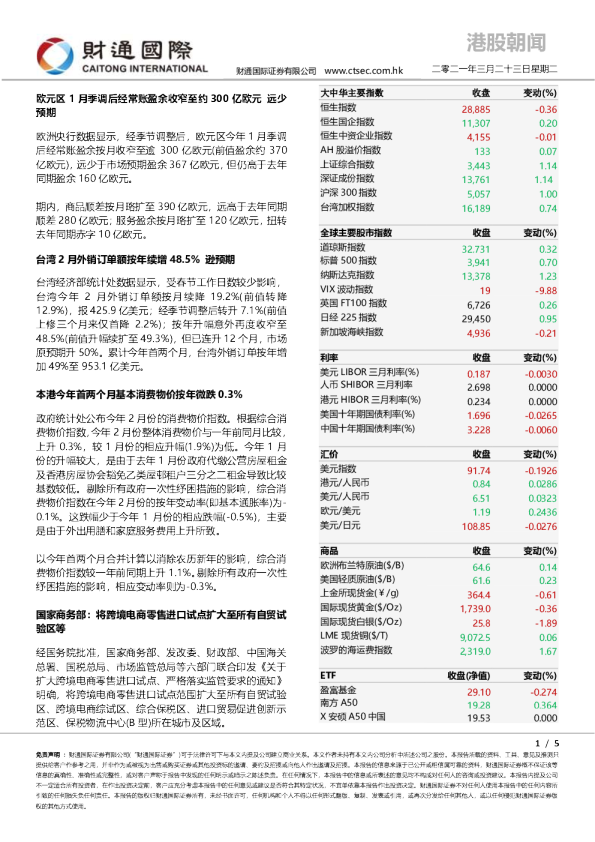 港股朝闻