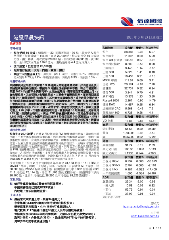港股早晨快讯