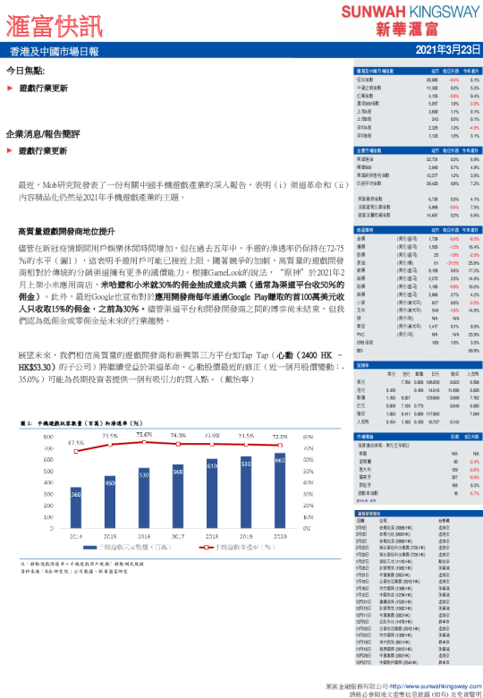 汇富快讯