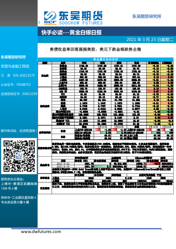黄金白银日报