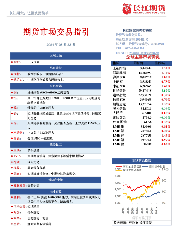 期货市场交易指引