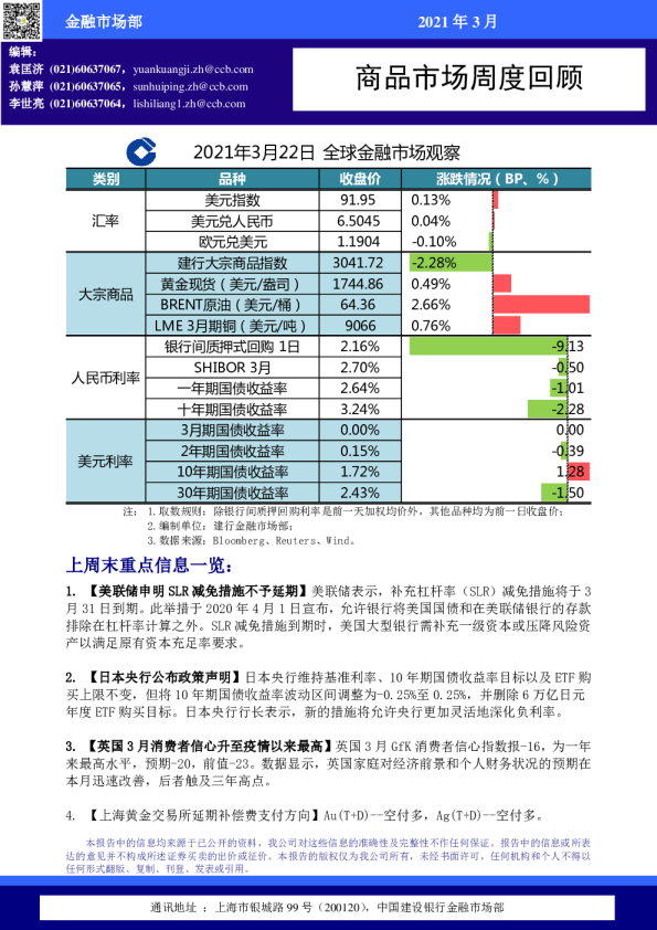 商品市场周度回顾
