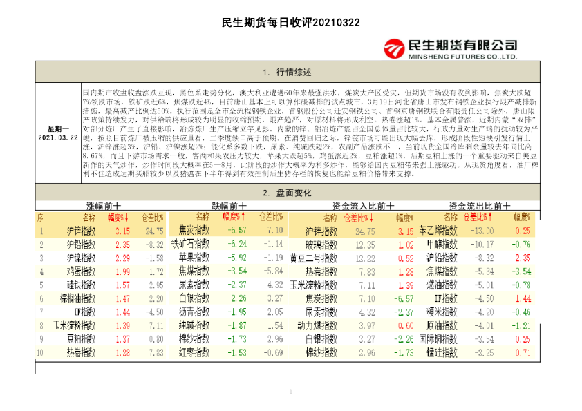 民生期货每日收评