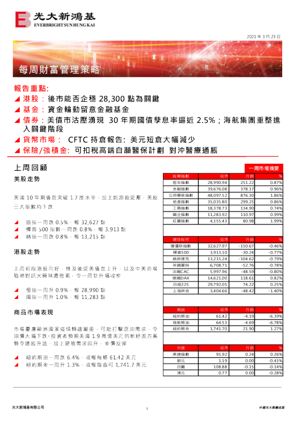 每周财富管理策略