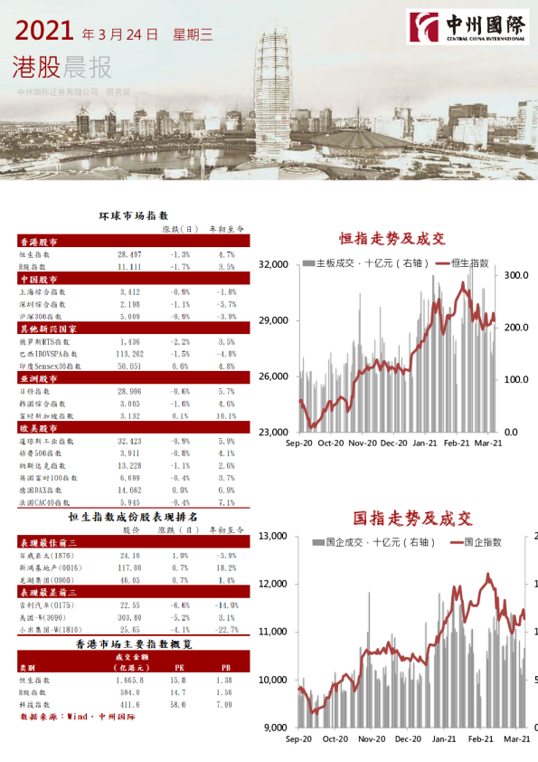 港股晨报