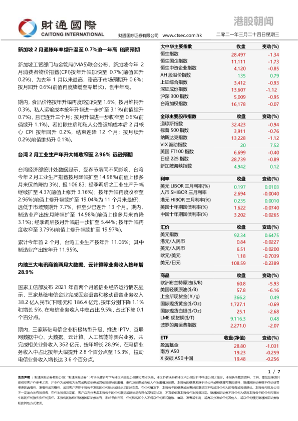 港股朝闻