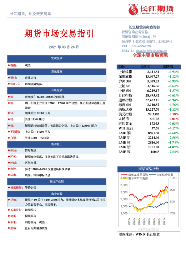 期货市场交易指引