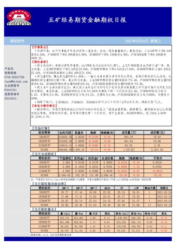 五矿经易期货金融期权日报