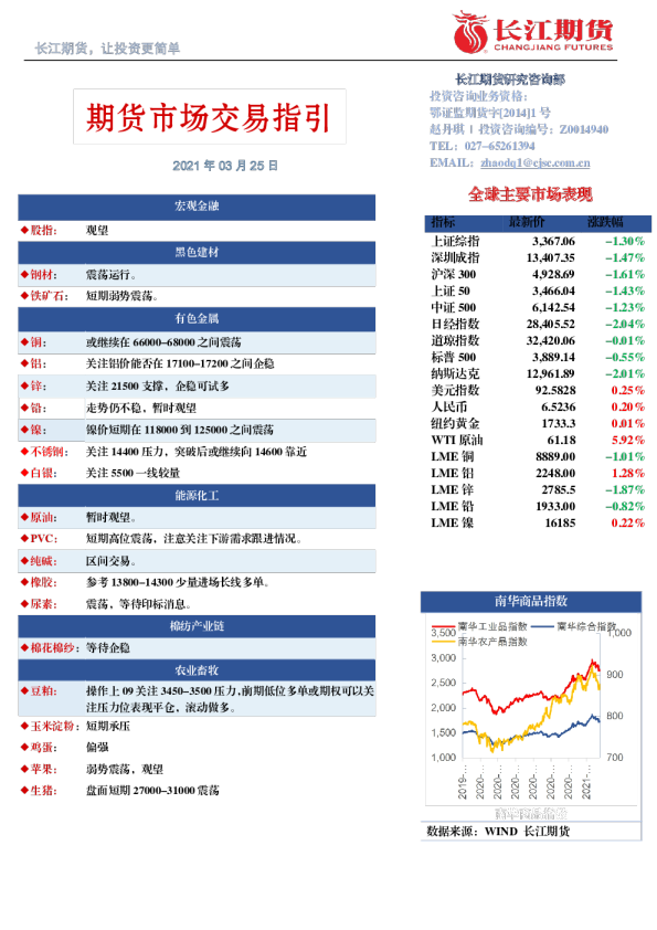 期货市场交易指引