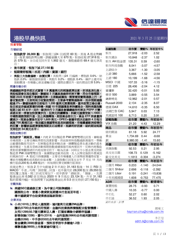 港股早晨快讯