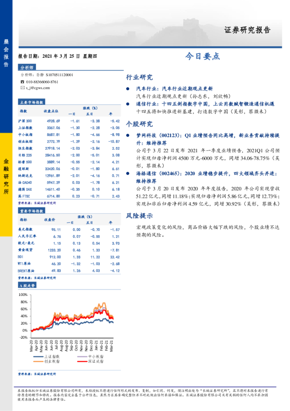 长城证券晨会报告