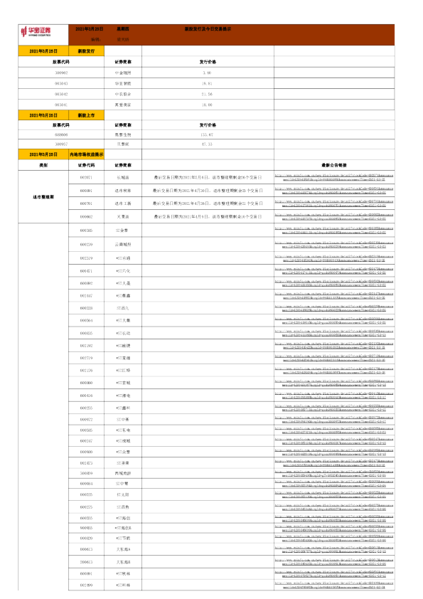 新股发行及今日交易提示