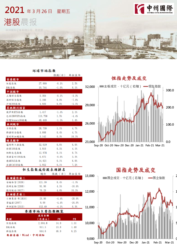 港股晨报