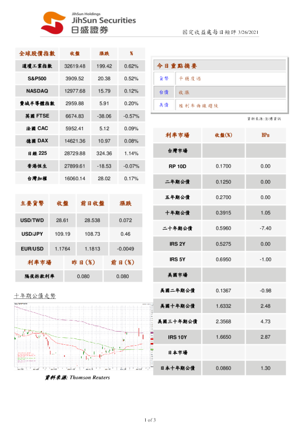 固定收益处每日短评