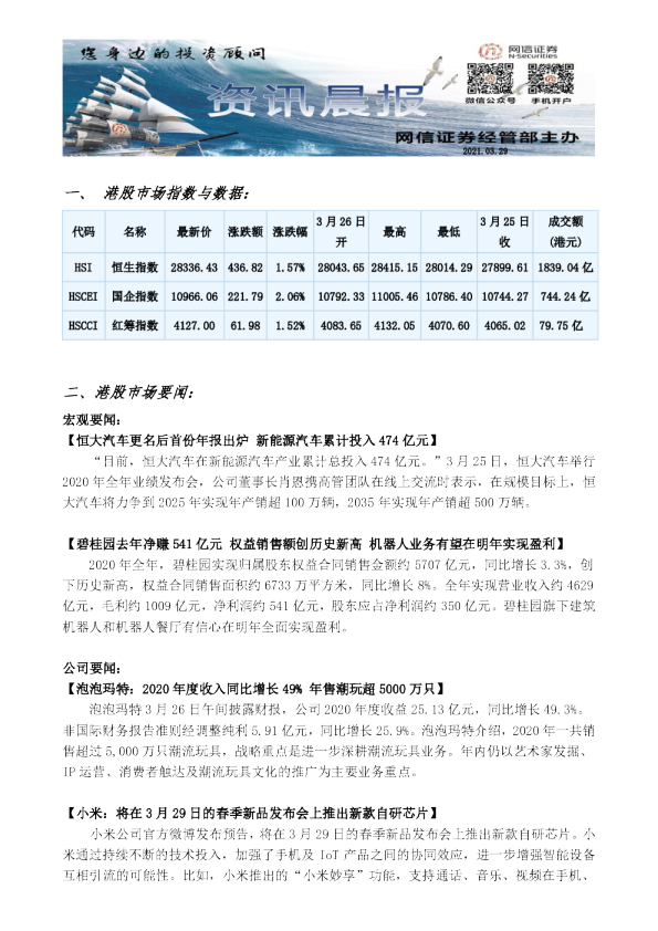 网信证券港股资讯晨报