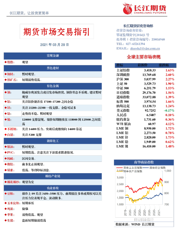 期货市场交易指引