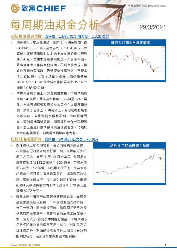 每周期油期金分析