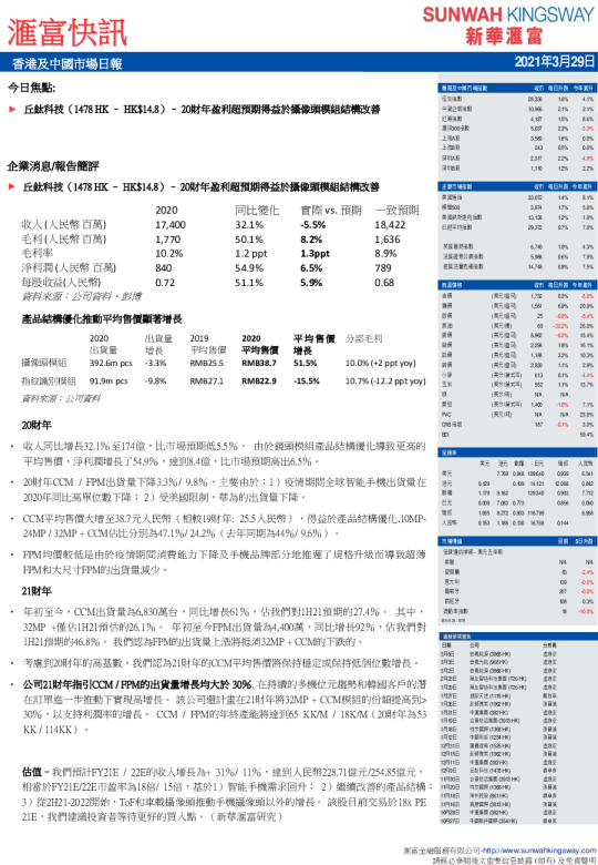 汇富快讯