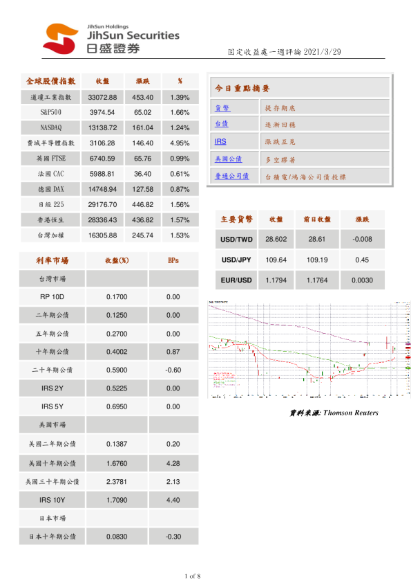 固定收益处一周评论