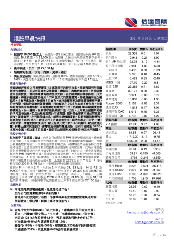 港股早晨快讯