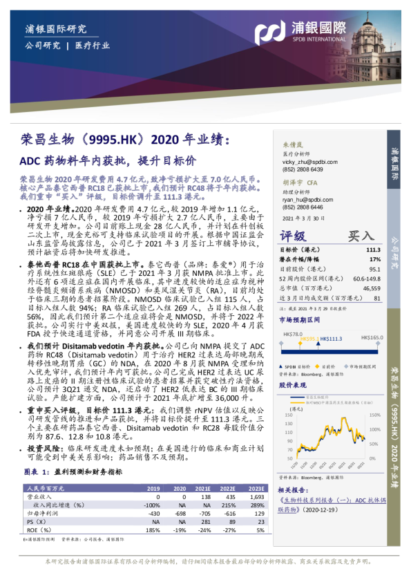 2020年业绩：ADC药物料年内获批，提升目标价