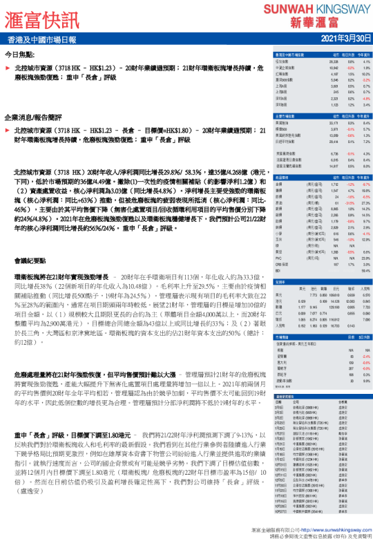 汇富快讯