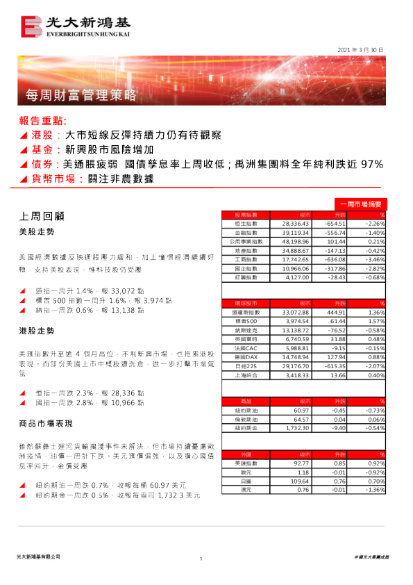 每周财富管理策略