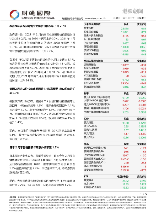 港股朝闻