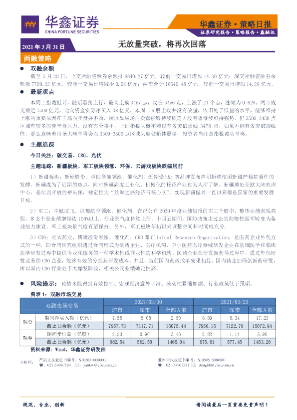 策略日报：无放量突破，将再次回落