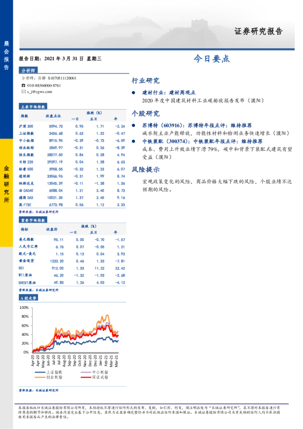 长城证券晨会报告