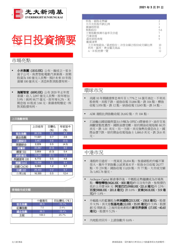 每日投资摘要