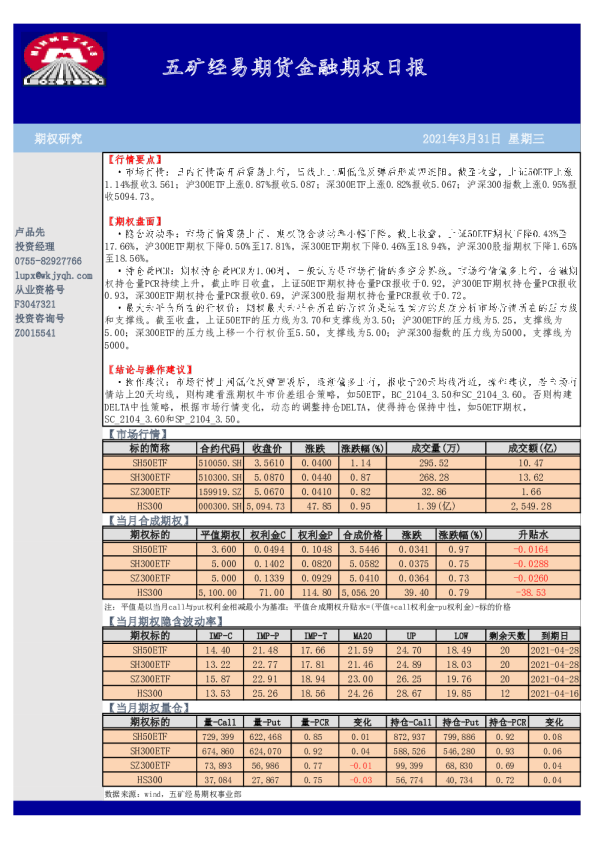 五矿经易期货金融期权日报