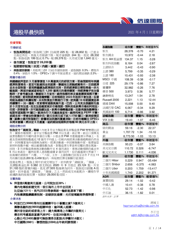 港股早晨快讯