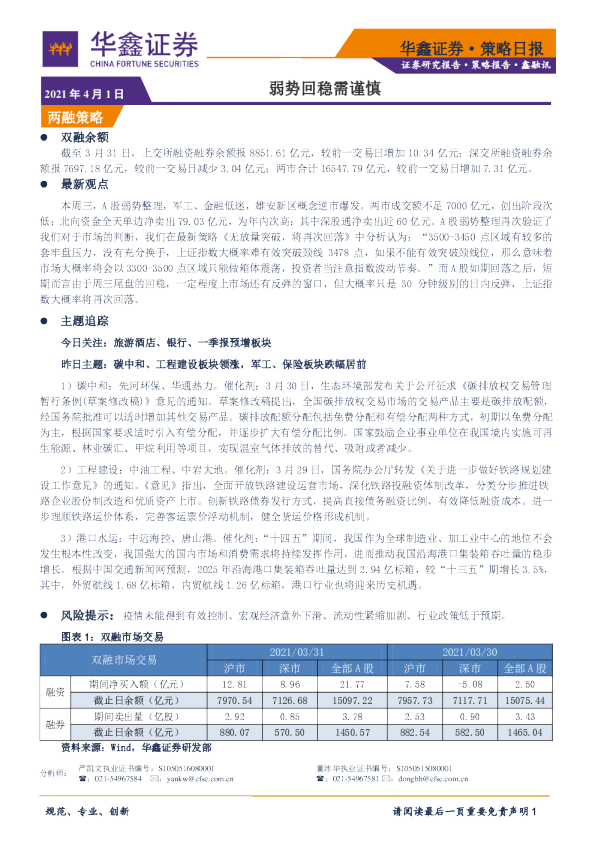 策略日报：弱势回稳需谨慎