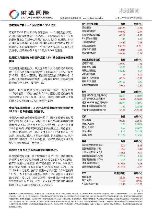 港股朝闻