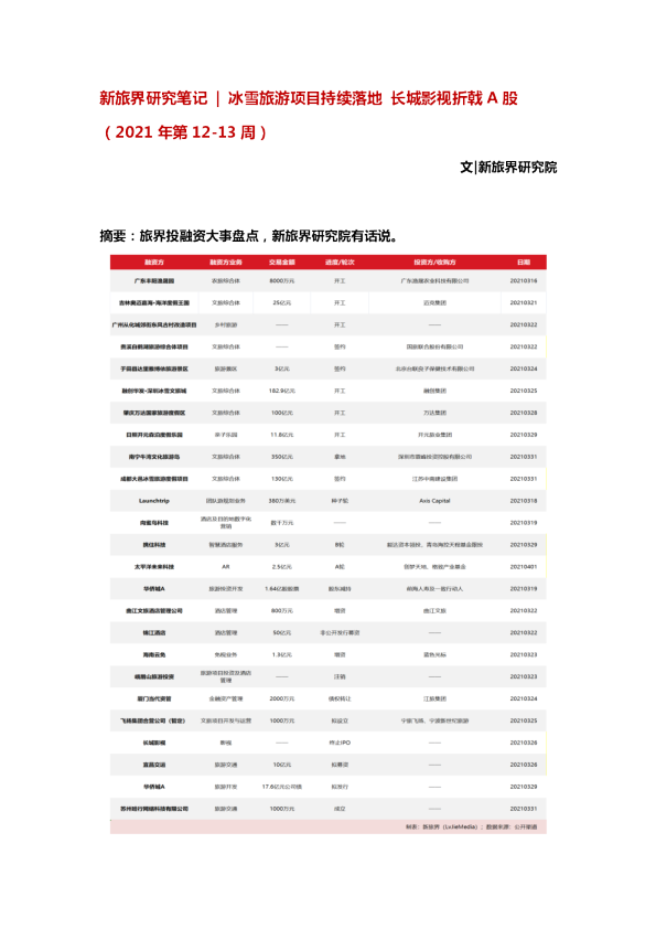 冰雪旅游项目持续落地，长城影视折戟A股