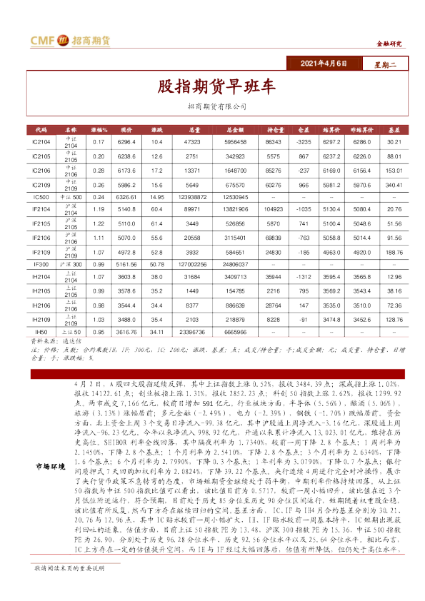 股指期货早班车