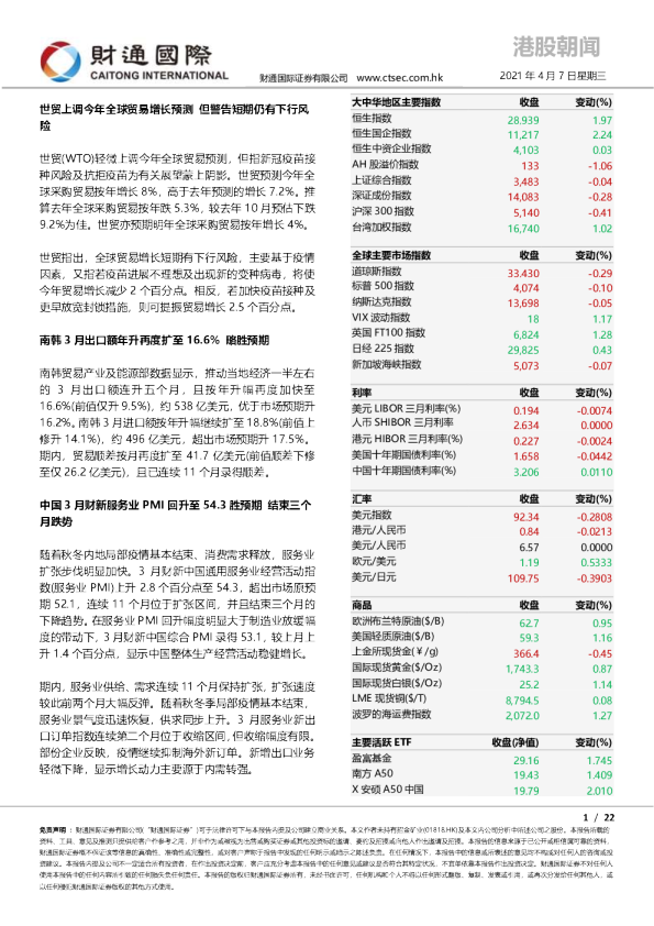 港股朝闻