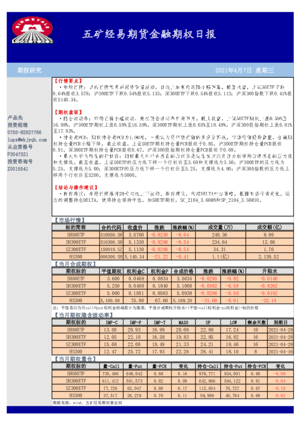 五矿经易期货金融期权日报