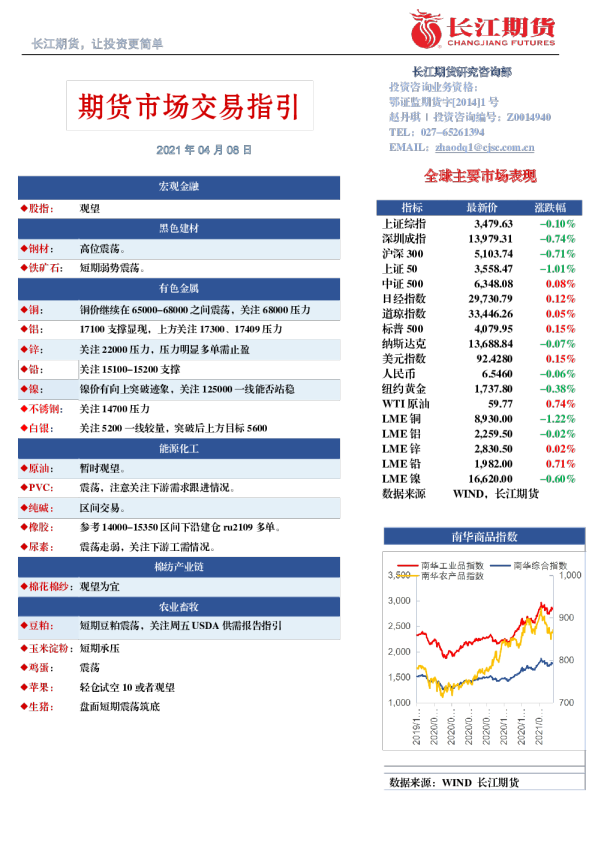 期货市场交易指引