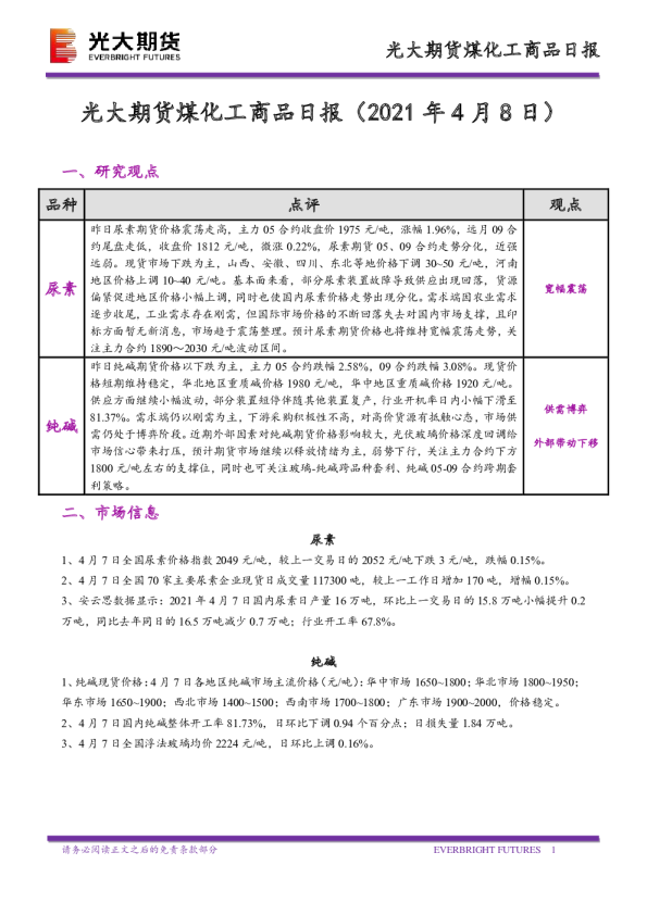 煤化工商品日报
