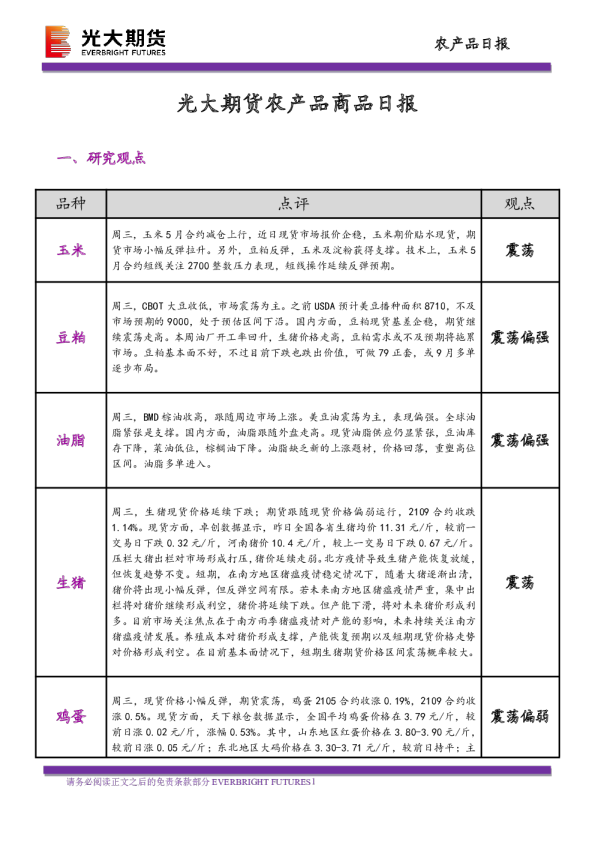 农产品商品日报