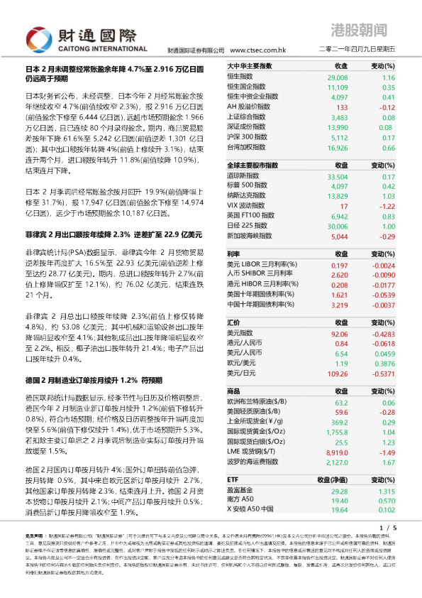 港股朝闻