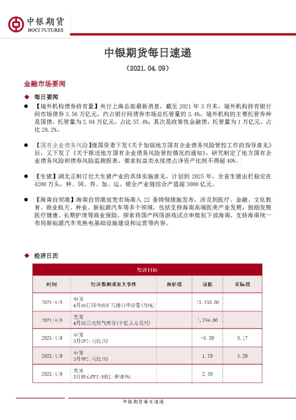 中银期货每日速递