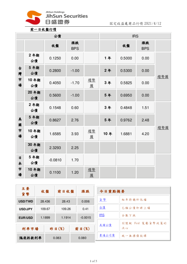 固定收益处商品行情