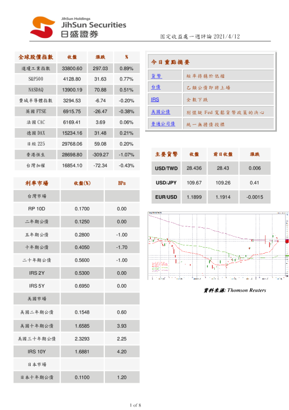 固定收益处一周评论