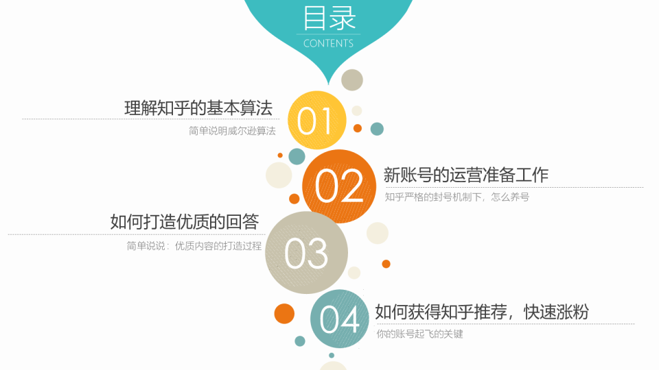 知乎最新算法研究报告