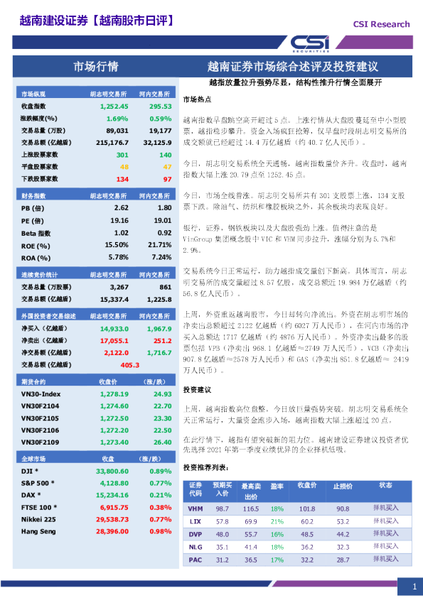 市场综合述评及投资建议：越指放量拉升强势尽显，结构性推升行情全面展开