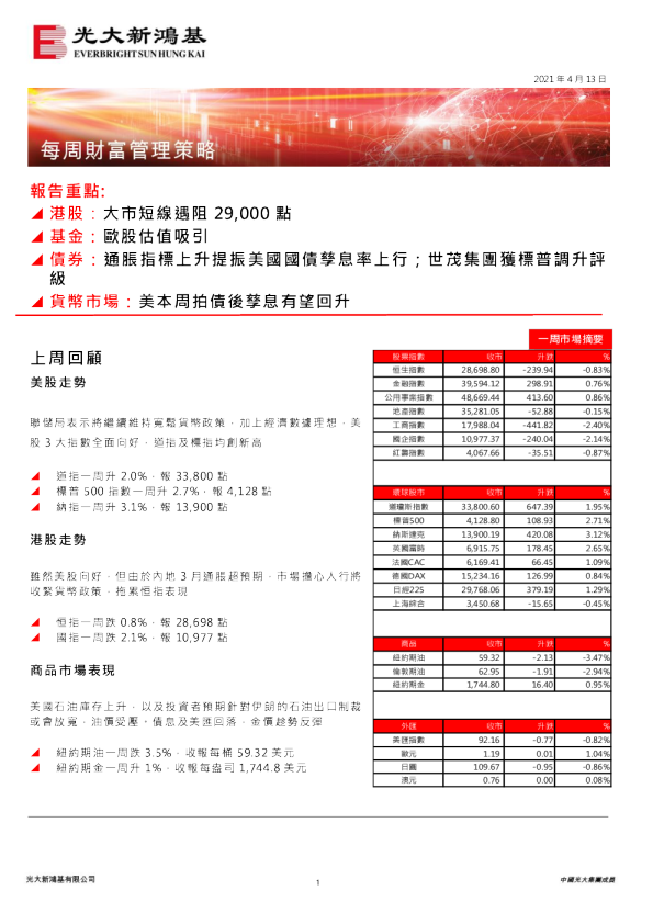 每周财富管理策略